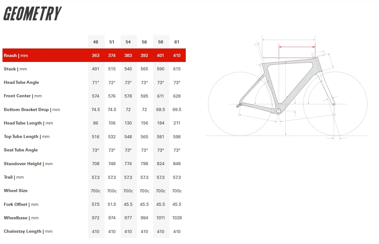 Cervelo Soloist 700c Frameset - Tropic Sunset