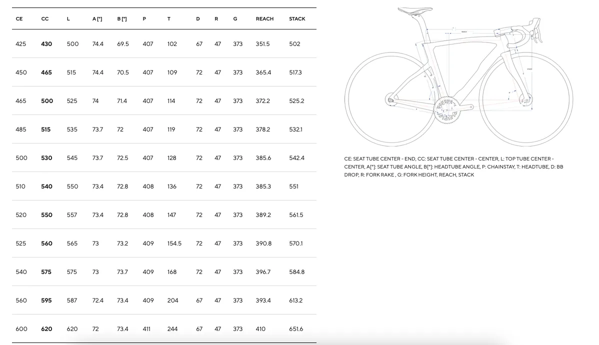 Pinarello Dogma F Disc -  2025 Frameset