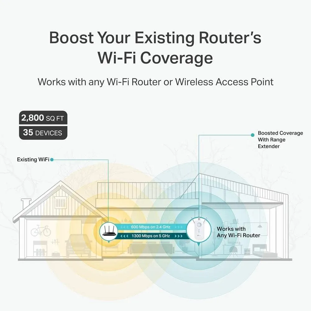 TP-Link AC1900 WiFi Extender, Covers Up to 2800 Sq.ft and 35 Devices.